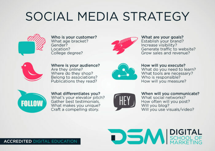 Effective Strategies for Social Media Marketing