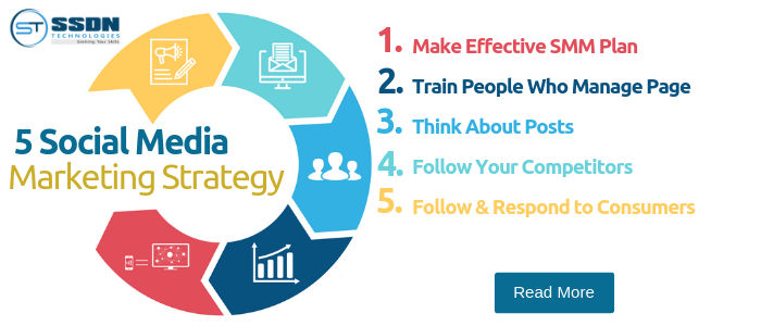 Effective Strategies for Social Media Marketing