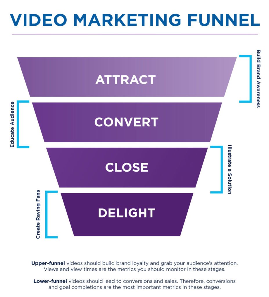 Effective Strategies for Video Marketing