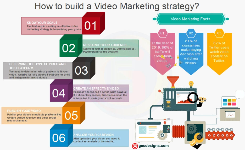 Effective Strategies for Video Marketing