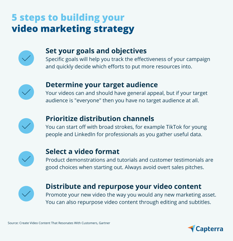 Effective Strategies for Video Marketing